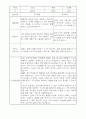 부모상담일지 - 만3세 2학기 부모면담일지 10명 20페이지 4페이지