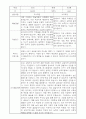부모상담일지 - 만3세 2학기 부모면담일지 10명 20페이지 6페이지