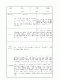 부모상담일지 - 만3세 2학기 부모면담일지 10명 20페이지 8페이지