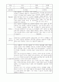 부모상담일지 - 만3세 2학기 부모면담일지 10명 20페이지 10페이지