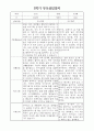 부모상담일지 - 만3세 2학기 부모면담일지 10명 20페이지 11페이지