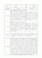 부모상담일지 - 만3세 2학기 부모면담일지 10명 20페이지 12페이지