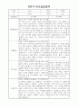 부모상담일지 - 만3세 2학기 부모면담일지 10명 20페이지 13페이지