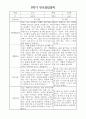 부모상담일지 - 만3세 2학기 부모면담일지 10명 20페이지 15페이지