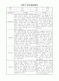 부모상담일지 - 만3세 2학기 부모면담일지 10명 20페이지 17페이지