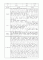 부모상담일지 - 만3세 2학기 부모면담일지 10명 20페이지 20페이지