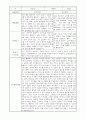 부모상담일지 - 만4세 2학기 부모면담일지 10명 20페이지 12페이지