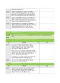 BRCGS Food Issue 9 체크리스트 4페이지