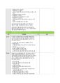 BRCGS Food Issue 9 체크리스트 5페이지