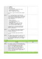 BRCGS Food Issue 9 체크리스트 7페이지