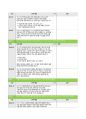 BRCGS Food Issue 9 체크리스트 8페이지