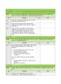 BRCGS Food Issue 9 체크리스트 10페이지