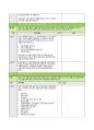 BRCGS Food Issue 9 체크리스트 15페이지