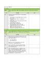 BRCGS Food Issue 9 체크리스트 19페이지