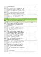 BRCGS Food Issue 9 체크리스트 24페이지