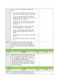 BRCGS Food Issue 9 체크리스트 32페이지