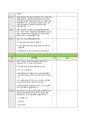 BRCGS Food Issue 9 체크리스트 38페이지
