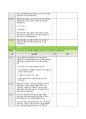 BRCGS Food Issue 9 체크리스트 44페이지