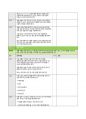 BRCGS Food Issue 9 체크리스트 47페이지