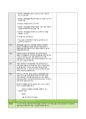 BRCGS Food Issue 9 체크리스트 49페이지