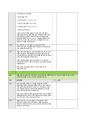 BRCGS Food Issue 9 체크리스트 51페이지