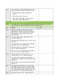 BRCGS Food Issue 9 체크리스트 52페이지