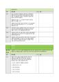 BRCGS Food Issue 9 체크리스트 55페이지