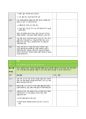 BRCGS Food Issue 9 체크리스트 59페이지