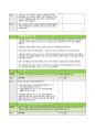 BRCGS Food Issue 9 체크리스트 67페이지