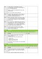 BRCGS Food Issue 9 체크리스트 70페이지