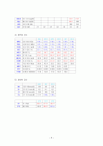 간경화 케이스 8페이지