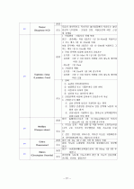 간경화 케이스 21페이지