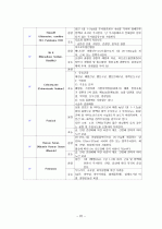 간경화 케이스 22페이지