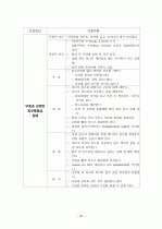 간경화 케이스 25페이지