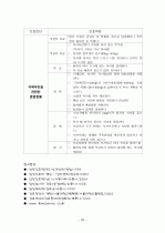 간경화 케이스 26페이지