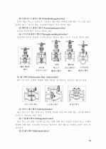 자동차를 이루고 있는 구성요서 및 원리 14페이지