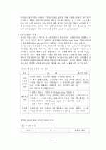 청소년 게임중독 2페이지