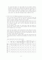 청소년 게임중독 15페이지