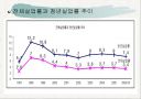 청년실업의 원인과 해결방안 4페이지