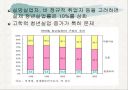 청년실업의 원인과 해결방안 5페이지