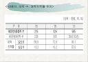 청년실업의 원인과 해결방안 8페이지