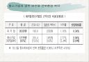 청년실업의 원인과 해결방안 12페이지