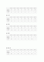 식품공장 견학 감상문 14페이지