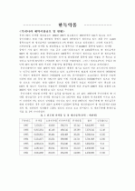 식품공장 견학 감상문 22페이지