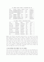 식품공장 견학 감상문 24페이지