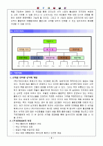 전자상거래 사업계획서 5페이지