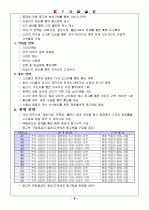 전자상거래 사업계획서 6페이지