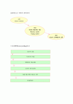 독서치료 7페이지