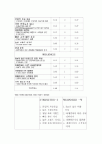 TGIF  최종분석 8페이지