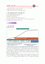 피자전쟁.피자헛과 도미노 7페이지